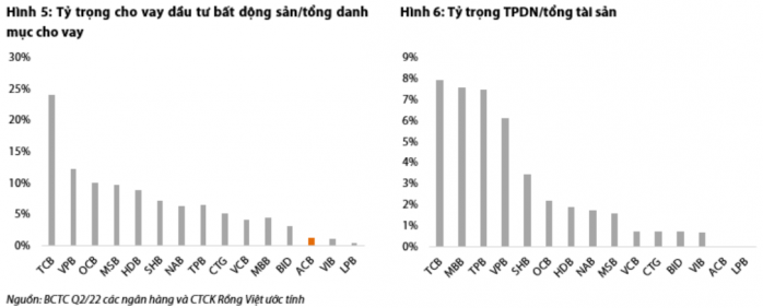 ACB – Vững vàng trong cơn bão sắp đến