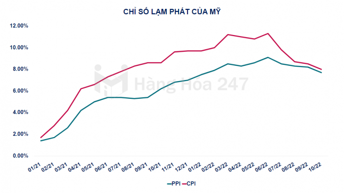 IEA và OPEC: hai tổ chức lớn nhìn nhận thế nào về cán cân cung- cầu dầu thô thế giới?