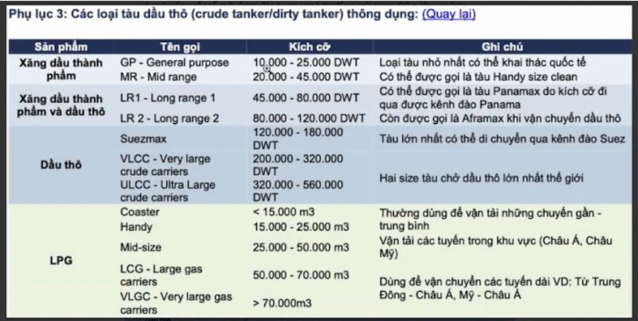 Đội tàu của PVT có gì?