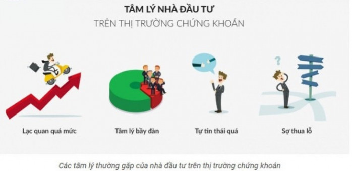 Các loại tâm lý trên thị trường chứng khoán