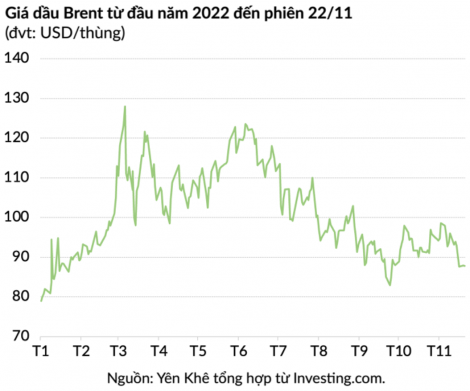 WSJ: OPEC+ CÂN NHẮC TĂNG SẢN LƯỢNG TRƯỚC KHI PHƯƠNG TÂY CẤM VẬN DẦU THÔ CỦA NGA. Phái đoàn OPEC+ cho  ...