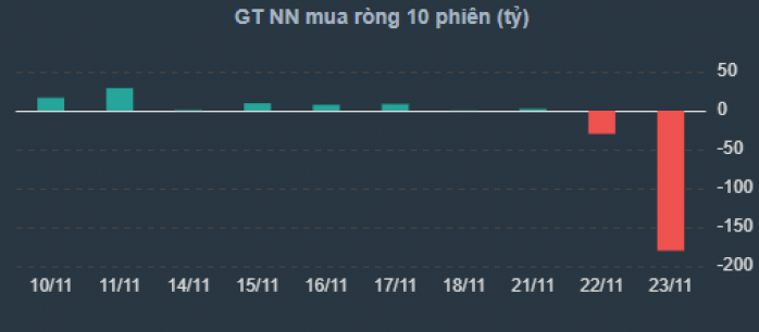 “ Giả Cứu ” là câu nói được nhắc đến nhiều nhất trong các phiên gần đây.. Trên thị trường, sau phiên  ...