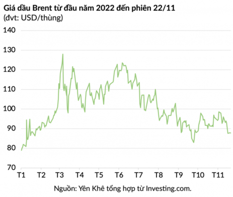 WSJ: PHƯƠNG TÂY SẼ CỐ CHỐT TRẦN GIÁ DẦU NGA TRONG HÔM NAY, DỰ KIẾN Ở MỨC 60 USD/THÙNG. Theo nguồn tin  ...