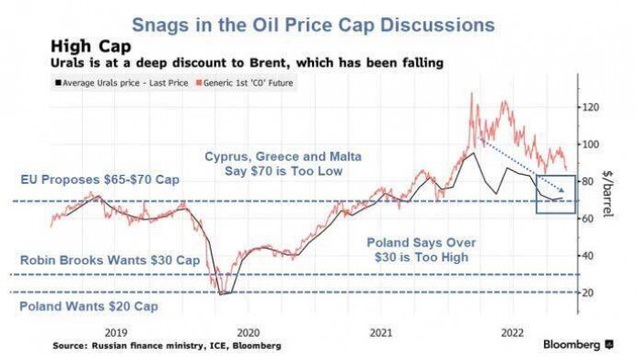 "Giới hạn giá dầu của Nga": Thực tế không như mong đợi