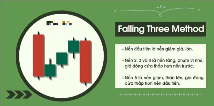 Các mô hình nến tiếp diễn phổ biến và hiệu quả nhất hiện nay