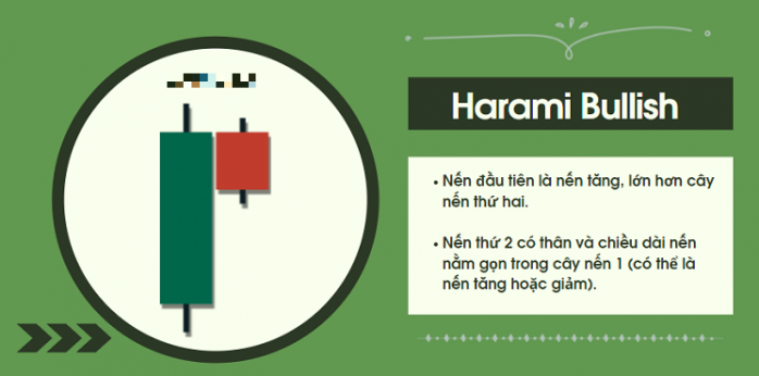 Tự Học Chứng Khoán: Nến Nhật (Phần 3 – 8 Mẫu Hình Nến Tiếp Diễn Xu Hướng)