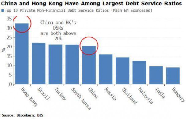 Kết thúc Zero-COVID sẽ không giải quyết được vấn đề nợ của Trung Quốc