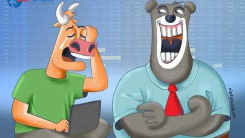 Nhịp đập Thị trường 06/10: VN-Index "quay xe" giảm gần 10 điểm