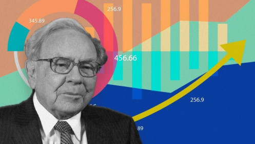 'Nhà hiền triết xứ Omaha' Warren Buffett cũng từng điêu đứng vì cắt lỗ quá muộn