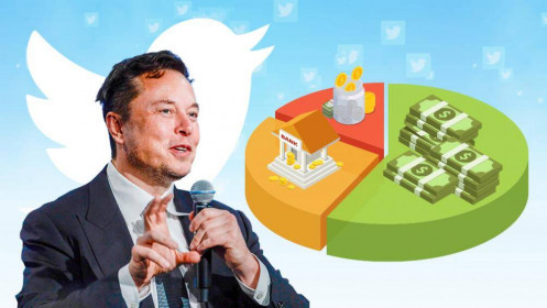 Elon Musk lấy tiền ở đâu mua Twitter