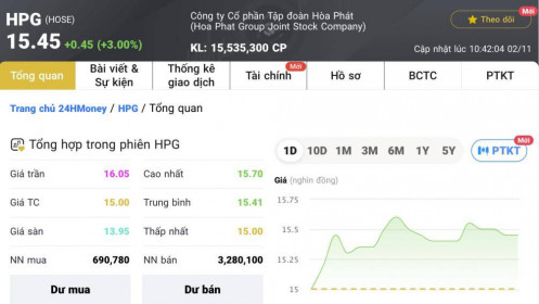Cổ phiếu HPG bất ngờ tăng sau 3 phiên 'đắm tàu'