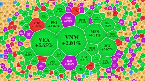 Gần 230 mã tăng trần, VN-Index tiếp tục tăng ngoài dự báo