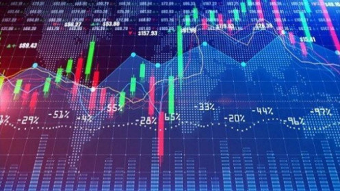 Cập nhật thị trường 25/11: VNINDEX mở gap tăng, chớ nhảy vào fomo