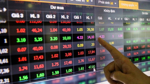 Phân tích phiên chiều 20/12: Đưa tài khoản về mức an toàn