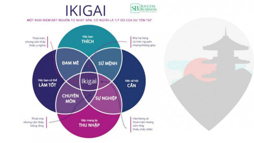 Ikigai là gì Làm sao để sống theo đúng triết lý Ikigai