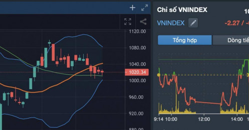 Tổng kết tuần 19-23/12/2022: Đóng nến tuần không viên mãn