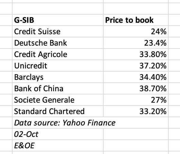 Sự sụt giảm giá cổ phiếu của Credit Suisse đang rất được quan tâm