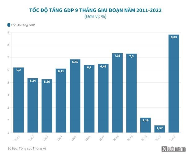 IMF: Tin xấu đến hằng ngày nhưng kinh tế Việt Nam vẫn tích cực