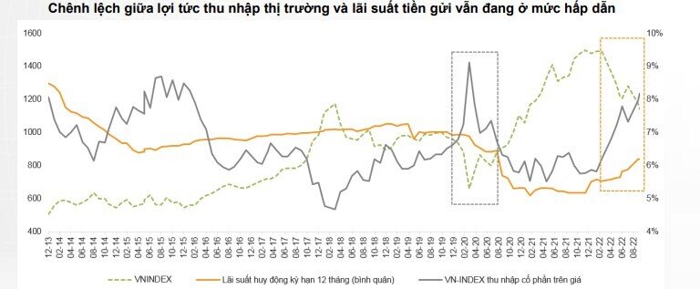 VN-Index dao động trong khoảng 1.050-1.180 điểm trong tháng 10