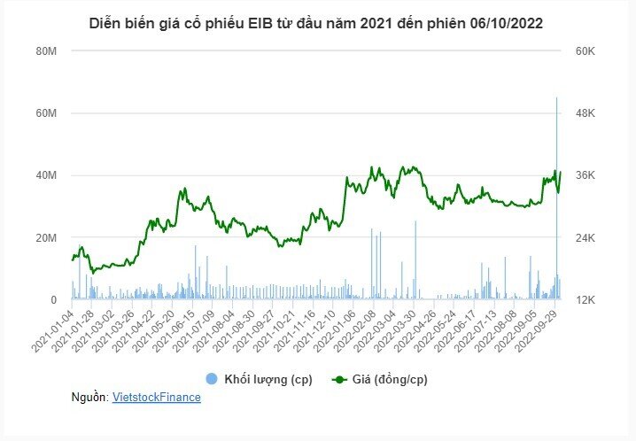 Con gái Thành viên HĐQT Eximbank muốn bán hết cổ phần