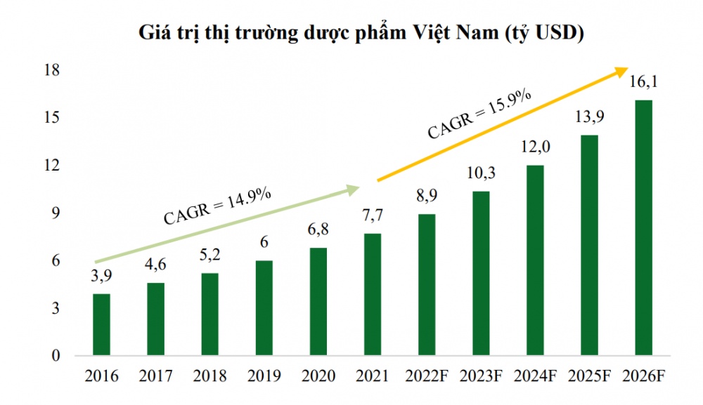 Động lực tăng trưởng đến từ Long Châu