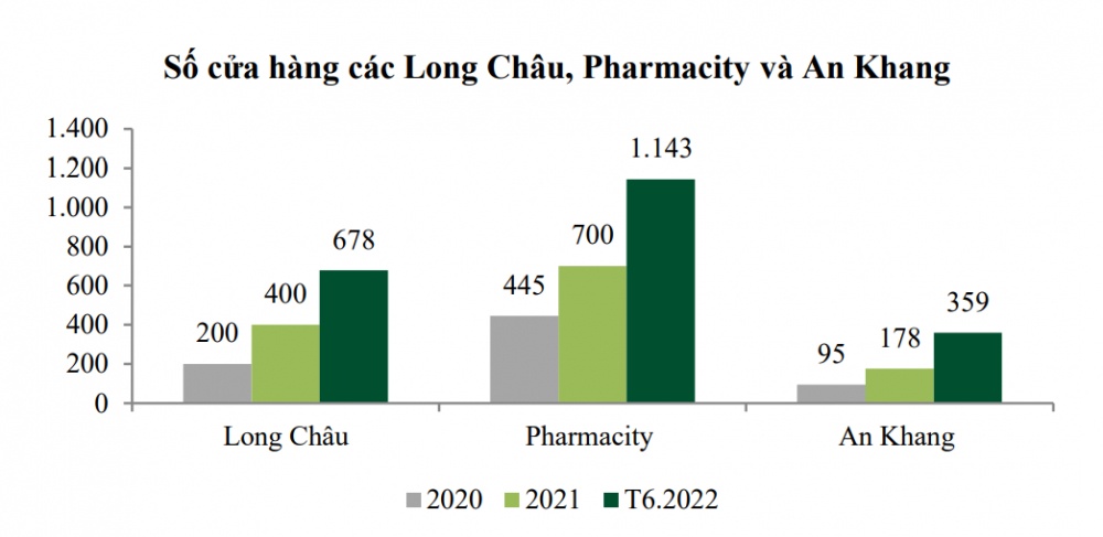 Động lực tăng trưởng đến từ Long Châu