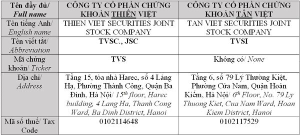 Những lưu ý để tránh nhầm lẫn giữa Chứng khoán Tân Việt và Chứng khoán Thiên Việt