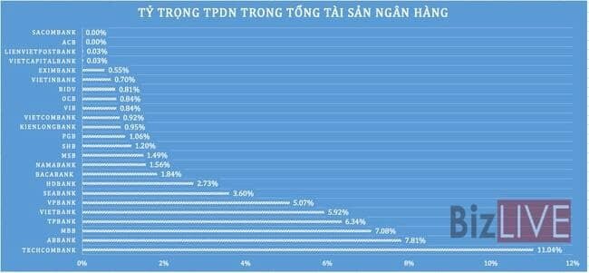 Trái phiếu doanh nghiệp và liệu nó có xấu?