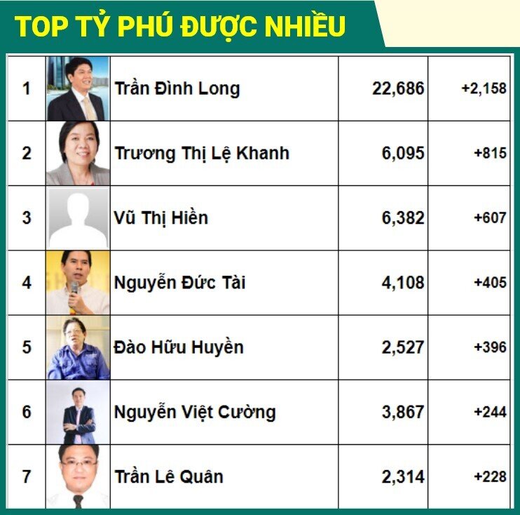 Cafe thứ 7 | Dòng tiền tự doanh vẫn là điểm trừ trong tuần qua