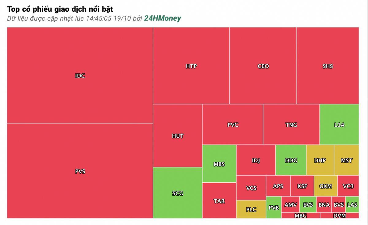 Thanh khoản 'chìm nghỉm', VN-Index mất gần 4 điểm