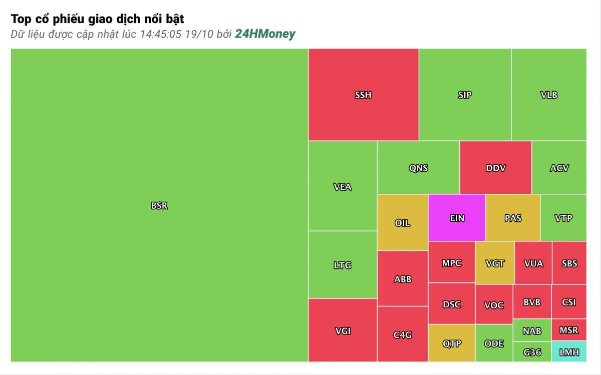 Thanh khoản 'chìm nghỉm', VN-Index mất gần 4 điểm