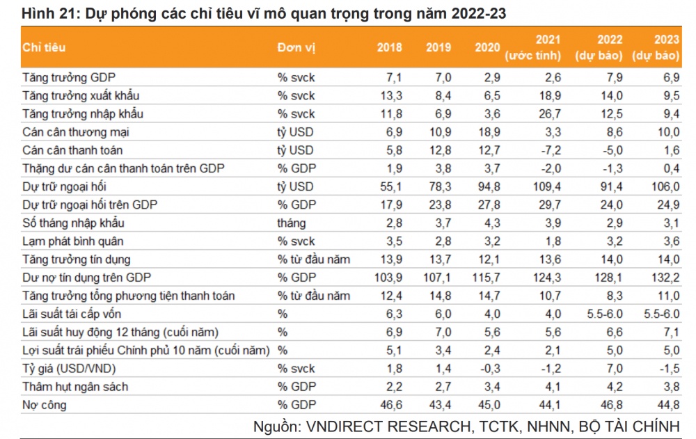 Đà tăng trưởng của Việt Nam có thể chậm lại trong quý 4/2022 và 2023