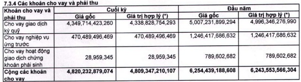 Chứng khoán FPT lỗ hơn 60 tỷ trong quý 3 do MSH giảm giá