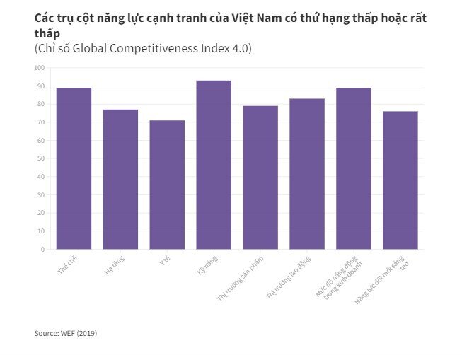 Tránh "lún sâu vào bẫy gia công, lắp ráp" trong thu hút FDI