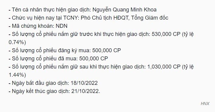 Nhà Đà Nẵng (NDN): TGĐ mua thêm 500.000 cp