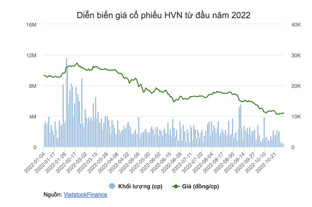 Vietnam Airlines lỗ ngàn tỷ, lương lãnh đạo vẫn tăng mạnh