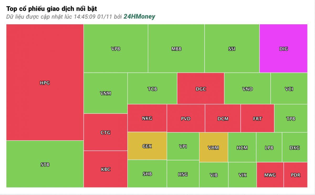 Cổ phiếu ngân hàng dậy sóng, VN-Index tăng gần 6 điểm