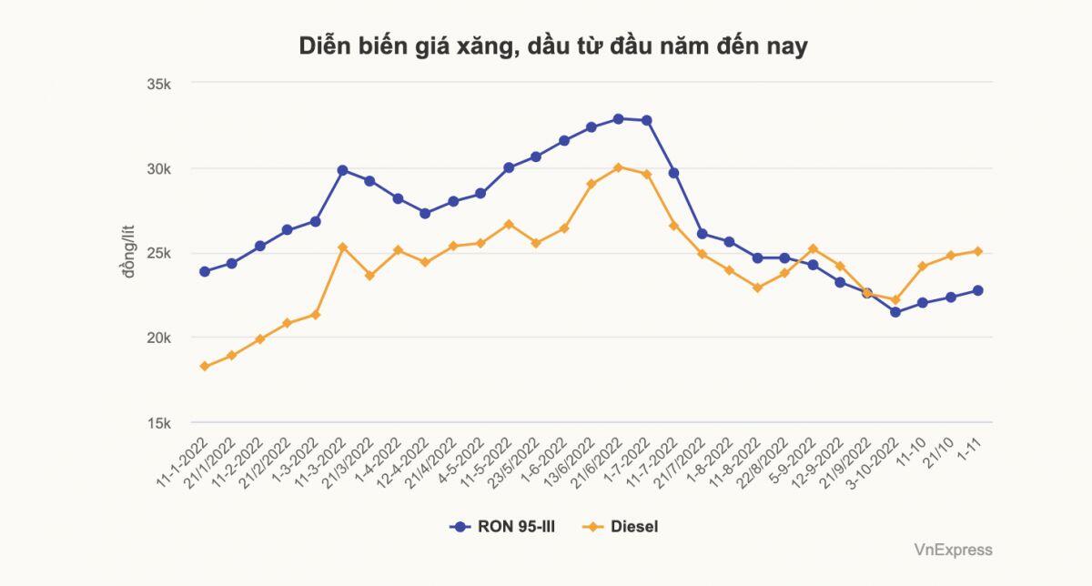 'Điều hành xăng dầu, không thể đùn đẩy bộ nọ, bộ kia'