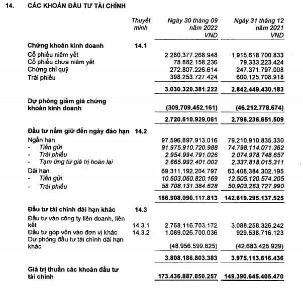 Giai đoạn này đầu tư rất đơn giản