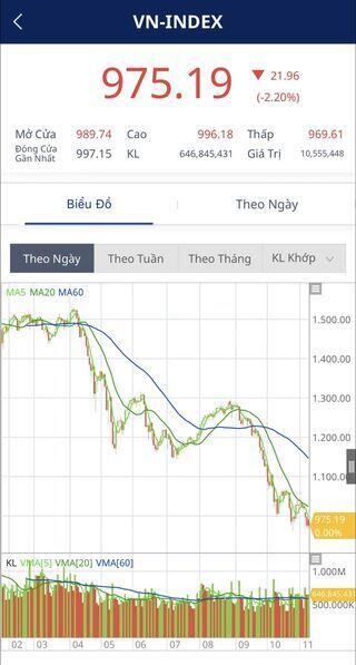 Bài viết đặc biệt về TTCK - cổ phiếu - VN-Index trong lúc đang chảo lửa