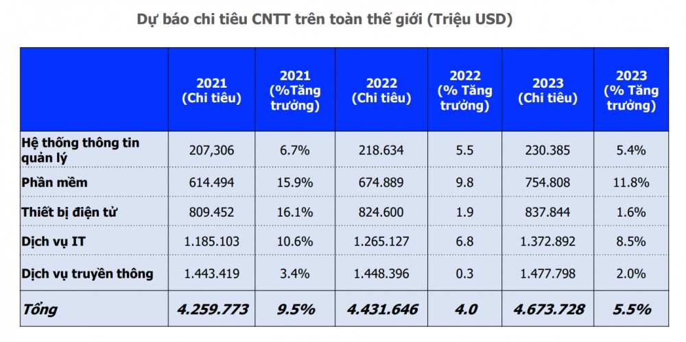 MBS duy trì khuyến nghị mua cổ phiếu FPT