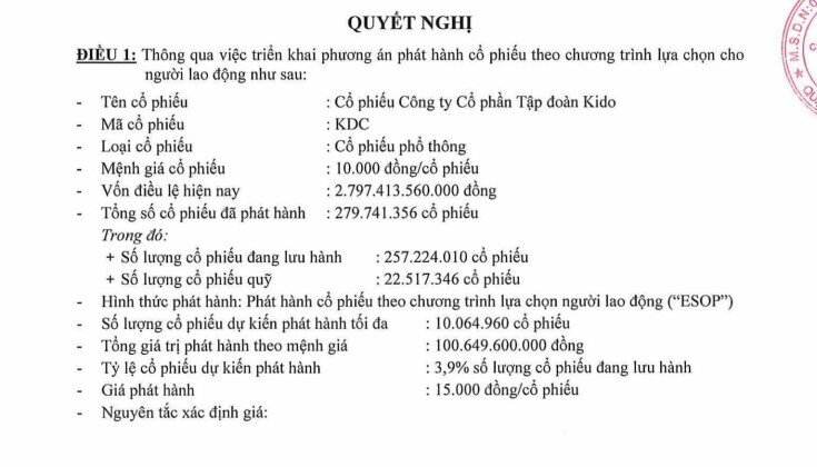 Kido (KDC) dự kiến phát hành hơn 10 triệu cp ESOP