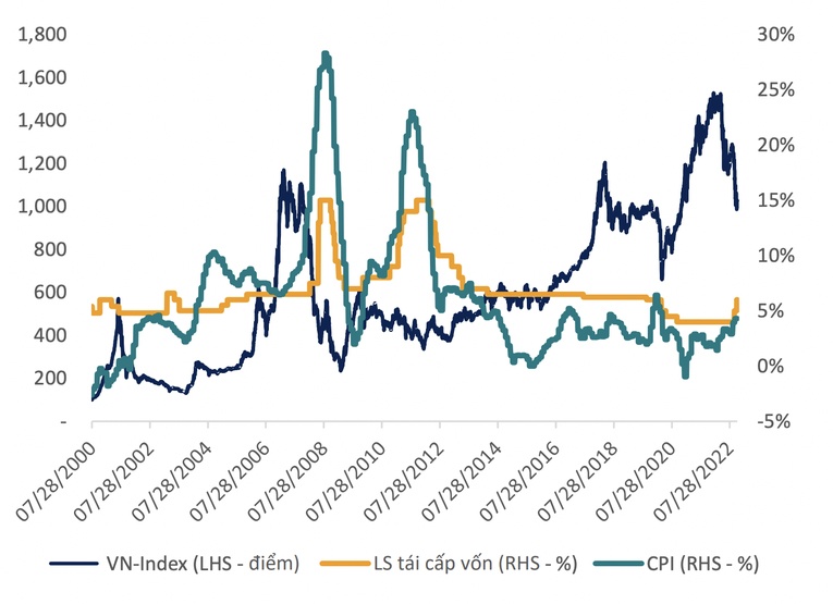 Các dấu hiệu nhận diện VN-Index hình thành vùng đáy