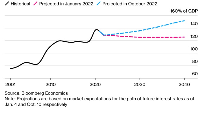 Kinh tế thế giới ra sao năm 2023?