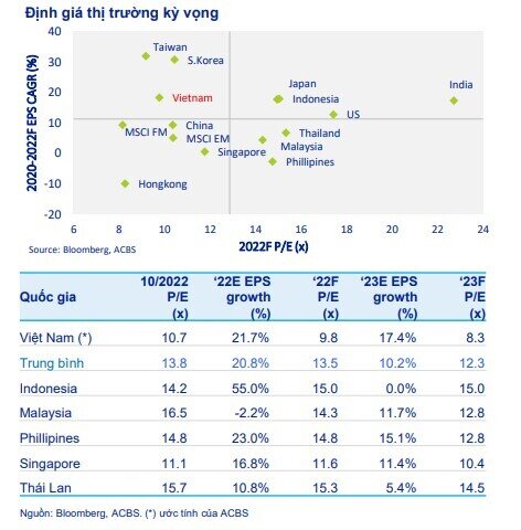 ACBS: Quá khó để đoán đáy của thị trường lúc này