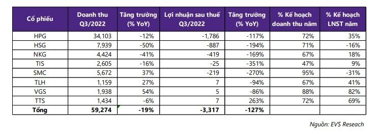 Ngành thép còn khó khăn đến khi nào?