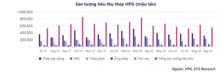 Ngành thép còn khó khăn đến khi nào?