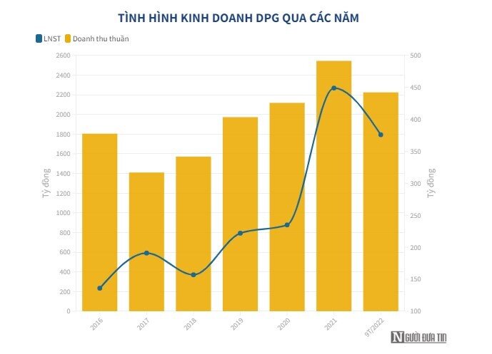 Một công ty xây dựng mua lại 100 tỷ đồng trái phiếu trước hạn