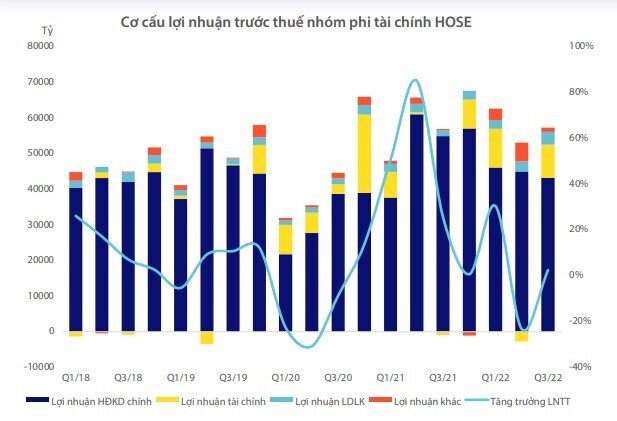 Lợi nhuận Vn-Index trong quý 4 sẽ như thế nào?