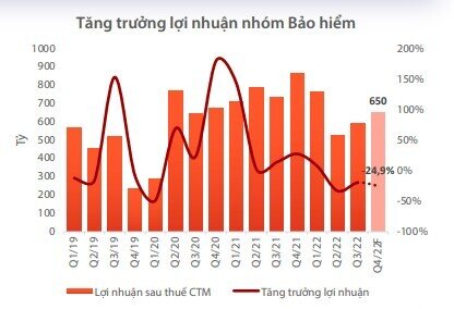 Lợi nhuận Vn-Index trong quý 4 sẽ như thế nào?